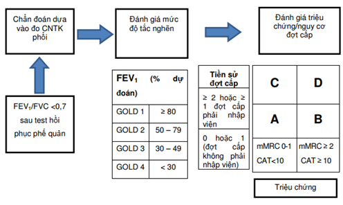 Quyết định 3874/QĐ-BYT của Bộ Y tế về việc ban hành Tài liệu chuyên môn