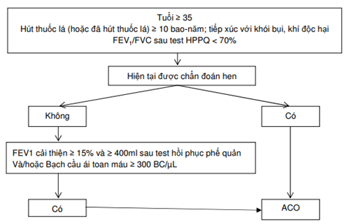 Quyết định 3874/QĐ-BYT của Bộ Y tế về việc ban hành Tài liệu chuyên môn