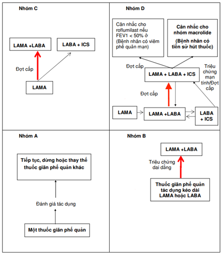 Quyết định 3874/QĐ-BYT của Bộ Y tế về việc ban hành Tài liệu chuyên môn