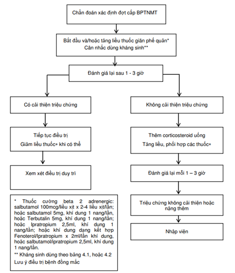 Quyết định 3874/QĐ-BYT của Bộ Y tế về việc ban hành Tài liệu chuyên môn