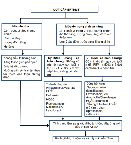 Quyết định 3874/QĐ-BYT của Bộ Y tế về việc ban hành Tài liệu chuyên môn