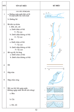 Quyết định 03/2007/QĐ-BTNMT của Bộ Tài nguyên và Môi trường về việc ban hành Quy định kỹ thuật thành lập bản đồ địa hình đáy biển tỷ lệ 1: 50 000