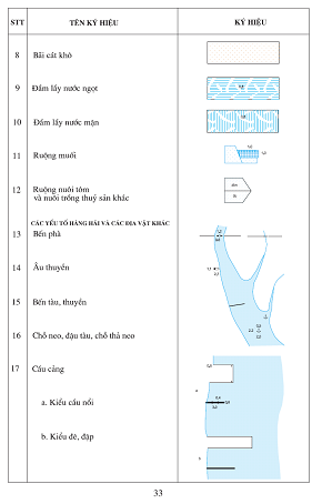 Quyết định 03/2007/QĐ-BTNMT của Bộ Tài nguyên và Môi trường về việc ban hành Quy định kỹ thuật thành lập bản đồ địa hình đáy biển tỷ lệ 1: 50 000