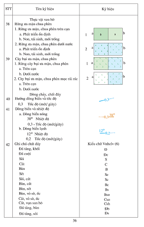 Quyết định 03/2007/QĐ-BTNMT của Bộ Tài nguyên và Môi trường về việc ban hành Quy định kỹ thuật thành lập bản đồ địa hình đáy biển tỷ lệ 1: 50 000