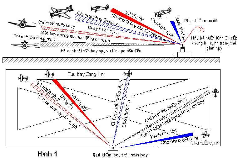 Quyết định 32/2007/QĐ-BGTVT của Bộ Giao thông vận tải về việc ban hành 