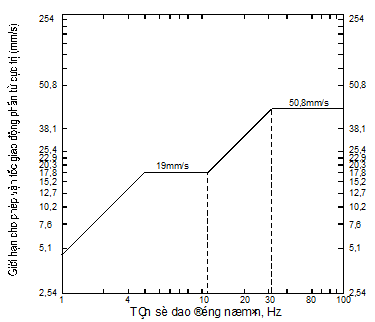 Quyết định 51/2008/QĐ-BCT của Bộ Công Thương về việc ban hành quy chuẩn kỹ thuật quốc gia về an toàn trong bảo quản, vận chuyển, sử dụng và tiêu huỷ vật liệu cháy nổ công nghiệp