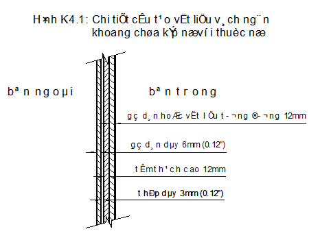 Quyết định 51/2008/QĐ-BCT của Bộ Công Thương về việc ban hành quy chuẩn kỹ thuật quốc gia về an toàn trong bảo quản, vận chuyển, sử dụng và tiêu huỷ vật liệu cháy nổ công nghiệp