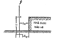 Quyết định 51/2008/QĐ-BCT của Bộ Công Thương về việc ban hành quy chuẩn kỹ thuật quốc gia về an toàn trong bảo quản, vận chuyển, sử dụng và tiêu huỷ vật liệu cháy nổ công nghiệp
