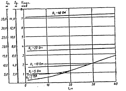 Quyết định 51/2008/QĐ-BCT của Bộ Công Thương về việc ban hành quy chuẩn kỹ thuật quốc gia về an toàn trong bảo quản, vận chuyển, sử dụng và tiêu huỷ vật liệu cháy nổ công nghiệp