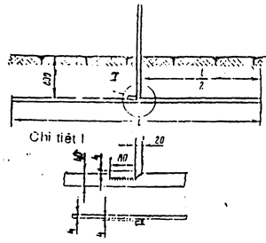 Quyết định 51/2008/QĐ-BCT của Bộ Công Thương về việc ban hành quy chuẩn kỹ thuật quốc gia về an toàn trong bảo quản, vận chuyển, sử dụng và tiêu huỷ vật liệu cháy nổ công nghiệp
