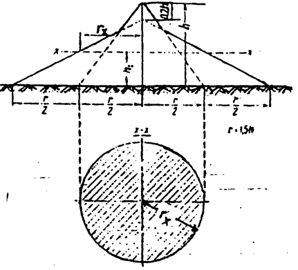 Quyết định 51/2008/QĐ-BCT của Bộ Công Thương về việc ban hành quy chuẩn kỹ thuật quốc gia về an toàn trong bảo quản, vận chuyển, sử dụng và tiêu huỷ vật liệu cháy nổ công nghiệp