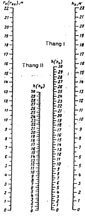 Quyết định 51/2008/QĐ-BCT của Bộ Công Thương về việc ban hành quy chuẩn kỹ thuật quốc gia về an toàn trong bảo quản, vận chuyển, sử dụng và tiêu huỷ vật liệu cháy nổ công nghiệp