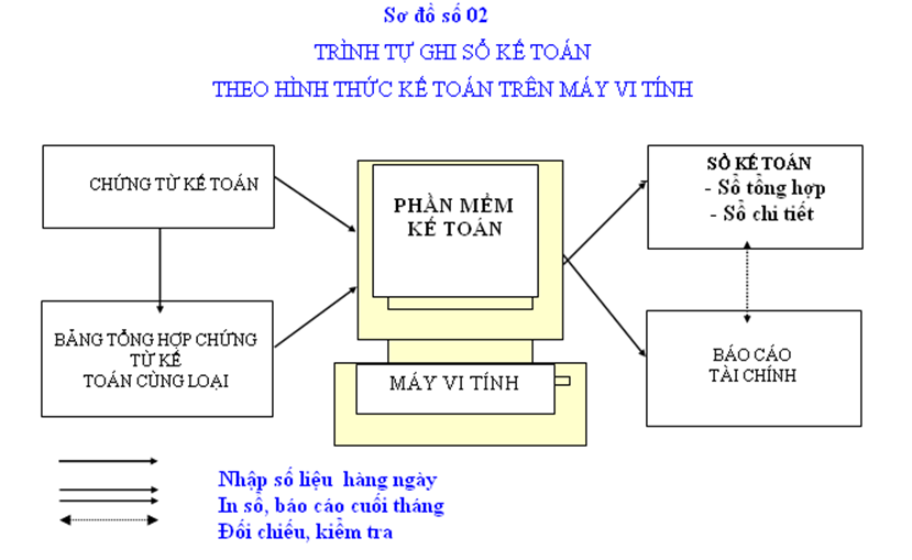 Thông tư 91/2010/TT-BTC của Bộ Tài chính về việc hướng dẫn kế toán nghiệp vụ thi hành án dân sự