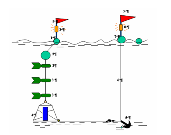 Thông tư 22/2010/TT-BTNMT của Bộ Tài nguyên và Môi trường quy định Kỹ thuật khảo sát điều tra tổng hợp Tài nguyên và Môi trường Biển bằng Tàu biển