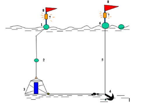 Thông tư 22/2010/TT-BTNMT của Bộ Tài nguyên và Môi trường quy định Kỹ thuật khảo sát điều tra tổng hợp Tài nguyên và Môi trường Biển bằng Tàu biển