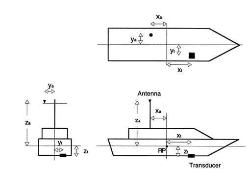 Thông tư 22/2010/TT-BTNMT của Bộ Tài nguyên và Môi trường quy định Kỹ thuật khảo sát điều tra tổng hợp Tài nguyên và Môi trường Biển bằng Tàu biển