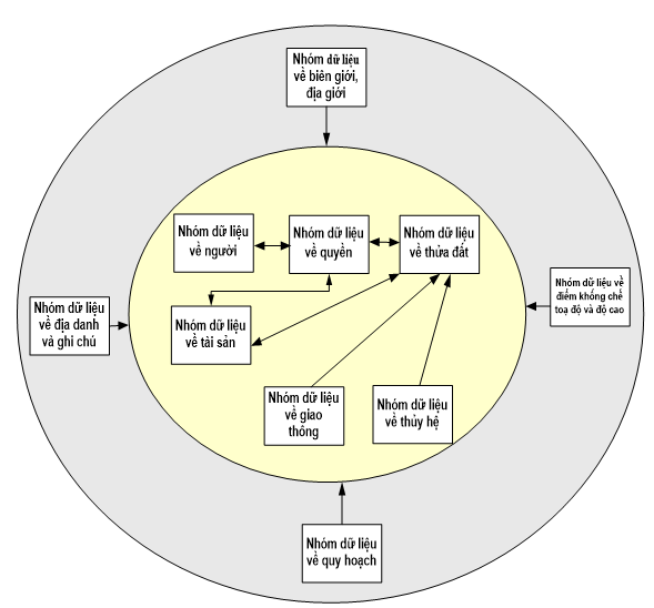 Thông tư 17/2010/TT-BTNMT của Bộ Tài nguyên và Môi trường quy định kỹ thuật về chuẩn dữ liệu địa chính