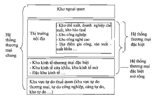 Thông tư 168/2011/TT-BTC của Bộ Tài chính về việc hướng dẫn thống kê nhà nước về hải quan đối với hàng hóa xuất khẩu, nhập khẩu