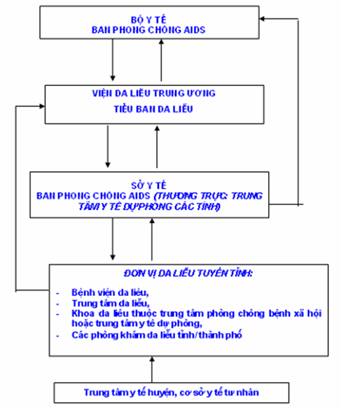 Quyết định 2691/2002/QĐ-BYT của Bộ Y tế về việc ban hành 