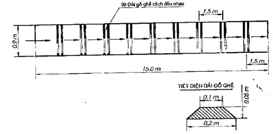 Thông tư 18/2012/TT-BGTVT của Bộ Giao thông Vận tải về việc ban hành Quy chuẩn kỹ thuật quốc gia về Trung tâm sát hạch lái xe cơ giới đường bộ