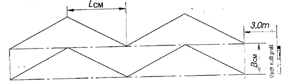 Thông tư 18/2012/TT-BGTVT của Bộ Giao thông Vận tải về việc ban hành Quy chuẩn kỹ thuật quốc gia về Trung tâm sát hạch lái xe cơ giới đường bộ