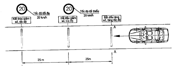 Thông tư 18/2012/TT-BGTVT của Bộ Giao thông Vận tải về việc ban hành Quy chuẩn kỹ thuật quốc gia về Trung tâm sát hạch lái xe cơ giới đường bộ