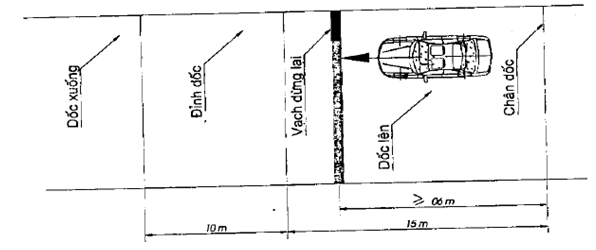 Thông tư 18/2012/TT-BGTVT của Bộ Giao thông Vận tải về việc ban hành Quy chuẩn kỹ thuật quốc gia về Trung tâm sát hạch lái xe cơ giới đường bộ