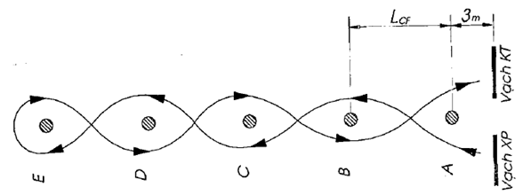 Thông tư 18/2012/TT-BGTVT của Bộ Giao thông Vận tải về việc ban hành Quy chuẩn kỹ thuật quốc gia về Trung tâm sát hạch lái xe cơ giới đường bộ