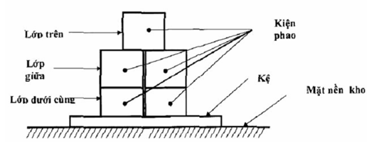 Thông tư 132/2012/TT-BTC của Bộ Tài chính về việc ban hành Quy chuẩn kỹ thuật quốc gia đối với phao tròn cứu sinh dự trữ quốc gia