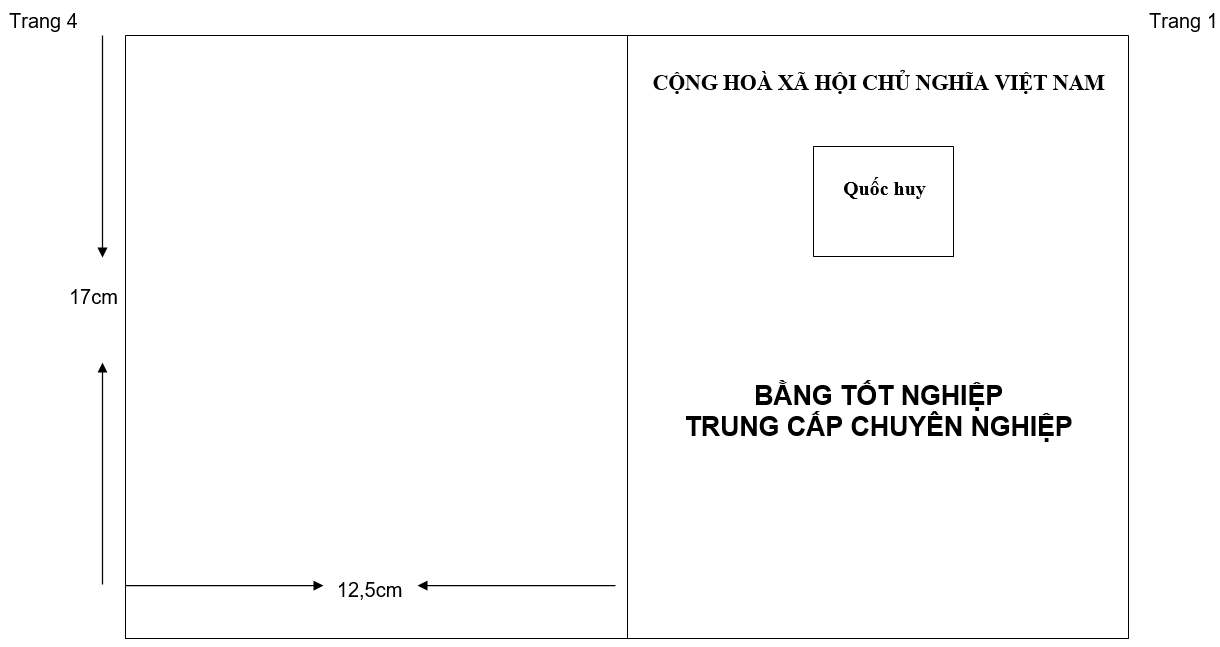 Thông tư 44/2012/TT-BGDĐT của Bộ Giáo dục và Đào tạo về việc ban hành mẫu bằng tốt nghiệp trung cấp chuyên nghiệp