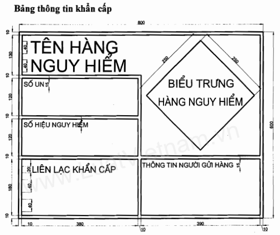 Thông tư 44/2012/TT-BCT của Bộ Công Thương về việc quy định Danh mục hàng công nghiệp nguy hiểm phải đóng gói trong quá trình vận chuyển và vận chuyển hàng công nghiệp nguy hiểm bằng phương tiện giao thông cơ giới đường bộ, đường sắt và đường thủy nội địa