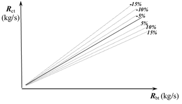 Thông tư 26/2012/TT-BTNMT của Bộ Tài nguyên và Môi trường về việc ban hành Quy chuẩn kỹ thuật quốc gia về quan trắc thủy văn 
