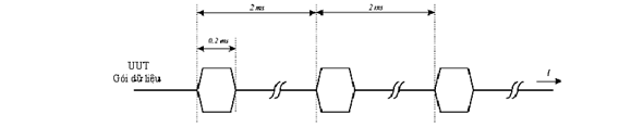 Thông tư 01/2013/TT-BTTTT của Bộ Thông tin và Truyền thông về việc về việc ban hành Quy chuẩn kỹ thuật quốc gia