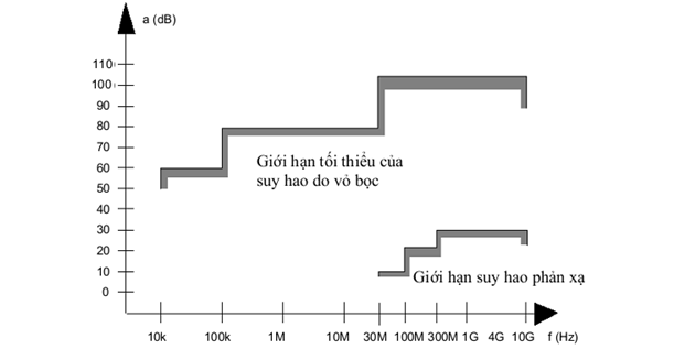 Thông tư 01/2013/TT-BTTTT của Bộ Thông tin và Truyền thông về việc về việc ban hành Quy chuẩn kỹ thuật quốc gia
