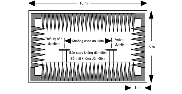 Thông tư 01/2013/TT-BTTTT của Bộ Thông tin và Truyền thông về việc về việc ban hành Quy chuẩn kỹ thuật quốc gia