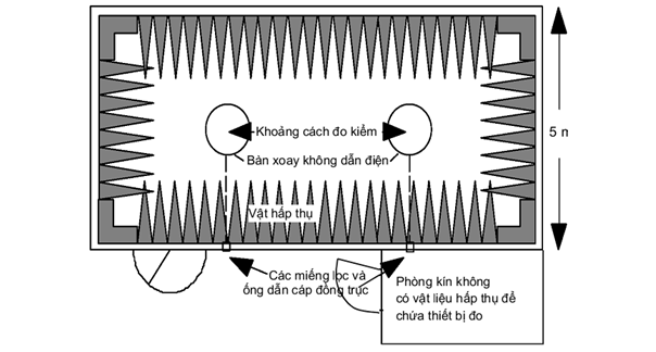 Thông tư 01/2013/TT-BTTTT của Bộ Thông tin và Truyền thông về việc về việc ban hành Quy chuẩn kỹ thuật quốc gia