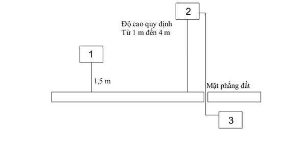 Thông tư 01/2013/TT-BTTTT của Bộ Thông tin và Truyền thông về việc về việc ban hành Quy chuẩn kỹ thuật quốc gia