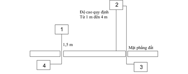 Thông tư 01/2013/TT-BTTTT của Bộ Thông tin và Truyền thông về việc về việc ban hành Quy chuẩn kỹ thuật quốc gia