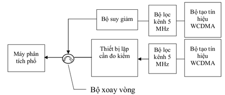 Thông tư 01/2013/TT-BTTTT của Bộ Thông tin và Truyền thông về việc về việc ban hành Quy chuẩn kỹ thuật quốc gia