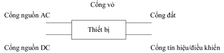 Thông tư 01/2013/TT-BTTTT của Bộ Thông tin và Truyền thông về việc về việc ban hành Quy chuẩn kỹ thuật quốc gia