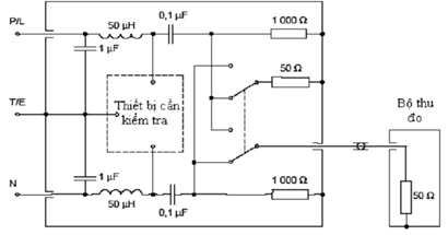 Thông tư 01/2013/TT-BTTTT của Bộ Thông tin và Truyền thông về việc về việc ban hành Quy chuẩn kỹ thuật quốc gia