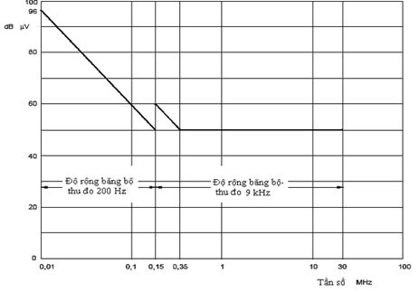 Thông tư 01/2013/TT-BTTTT của Bộ Thông tin và Truyền thông về việc về việc ban hành Quy chuẩn kỹ thuật quốc gia