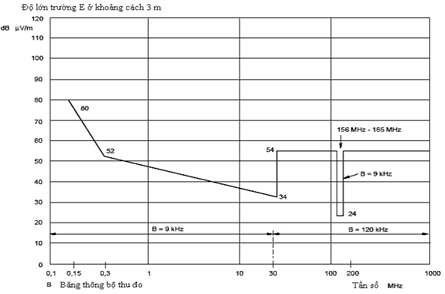 Thông tư 01/2013/TT-BTTTT của Bộ Thông tin và Truyền thông về việc về việc ban hành Quy chuẩn kỹ thuật quốc gia