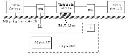 Thông tư 01/2013/TT-BTTTT của Bộ Thông tin và Truyền thông về việc về việc ban hành Quy chuẩn kỹ thuật quốc gia