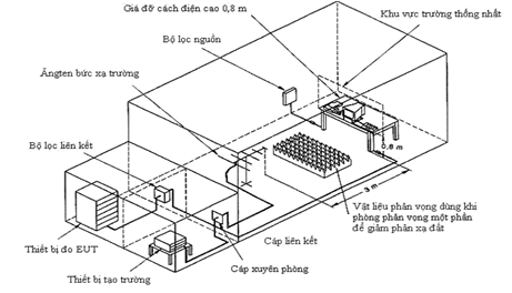 Thông tư 01/2013/TT-BTTTT của Bộ Thông tin và Truyền thông về việc về việc ban hành Quy chuẩn kỹ thuật quốc gia