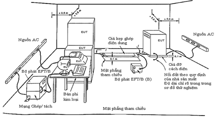 Thông tư 01/2013/TT-BTTTT của Bộ Thông tin và Truyền thông về việc về việc ban hành Quy chuẩn kỹ thuật quốc gia