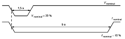Thông tư 01/2013/TT-BTTTT của Bộ Thông tin và Truyền thông về việc về việc ban hành Quy chuẩn kỹ thuật quốc gia