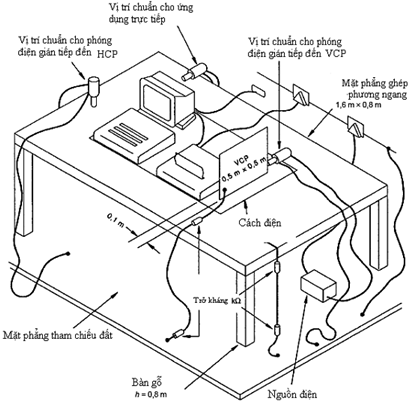 Thông tư 01/2013/TT-BTTTT của Bộ Thông tin và Truyền thông về việc về việc ban hành Quy chuẩn kỹ thuật quốc gia