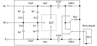 Thông tư 01/2013/TT-BTTTT của Bộ Thông tin và Truyền thông về việc về việc ban hành Quy chuẩn kỹ thuật quốc gia