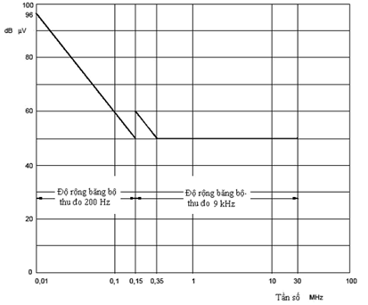 Thông tư 01/2013/TT-BTTTT của Bộ Thông tin và Truyền thông về việc về việc ban hành Quy chuẩn kỹ thuật quốc gia